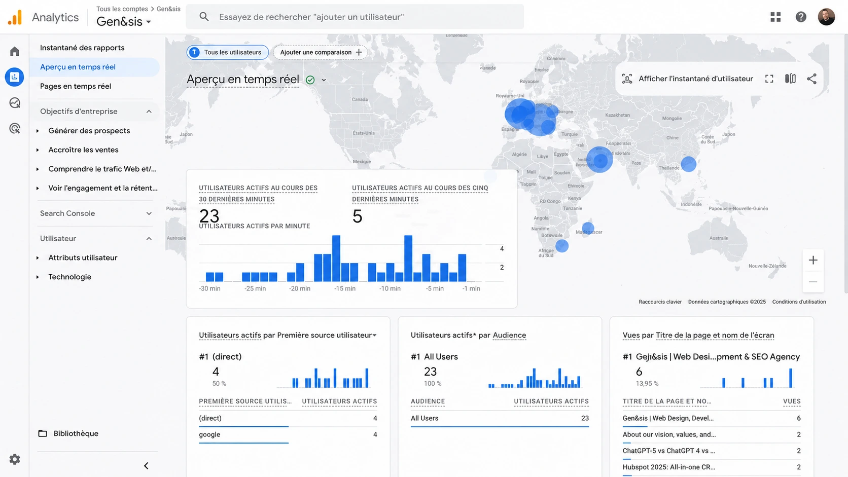 Analyse du site de Gen&sis sur Google Analytics par l'agence web Wazerty